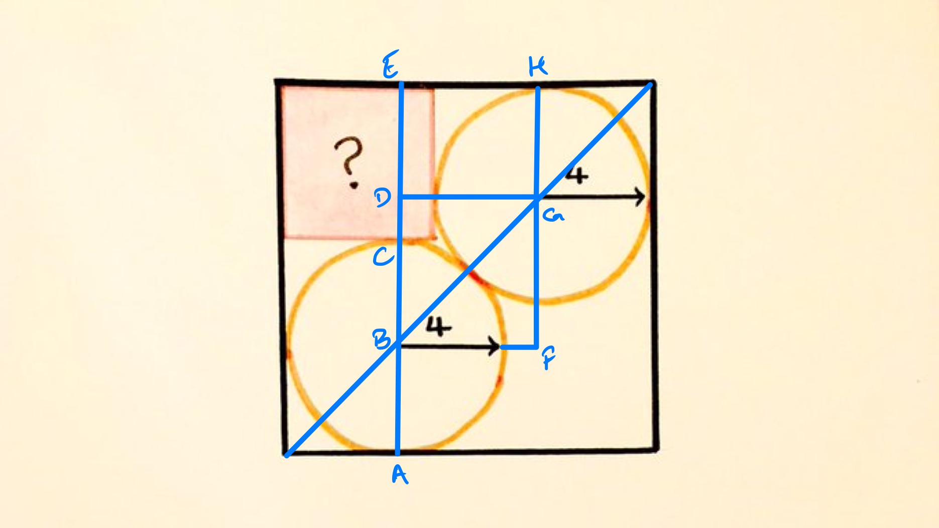 Two circles two squares labelled