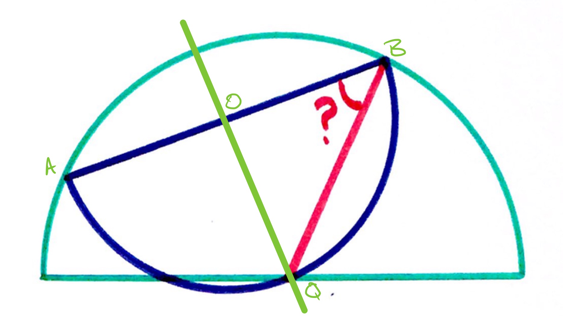Two overlapping circles labelled