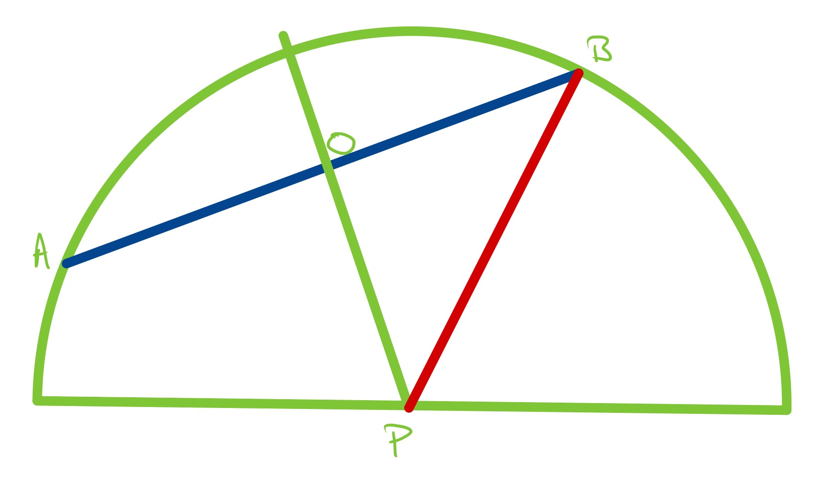 Two overlapping semi-circles simplified