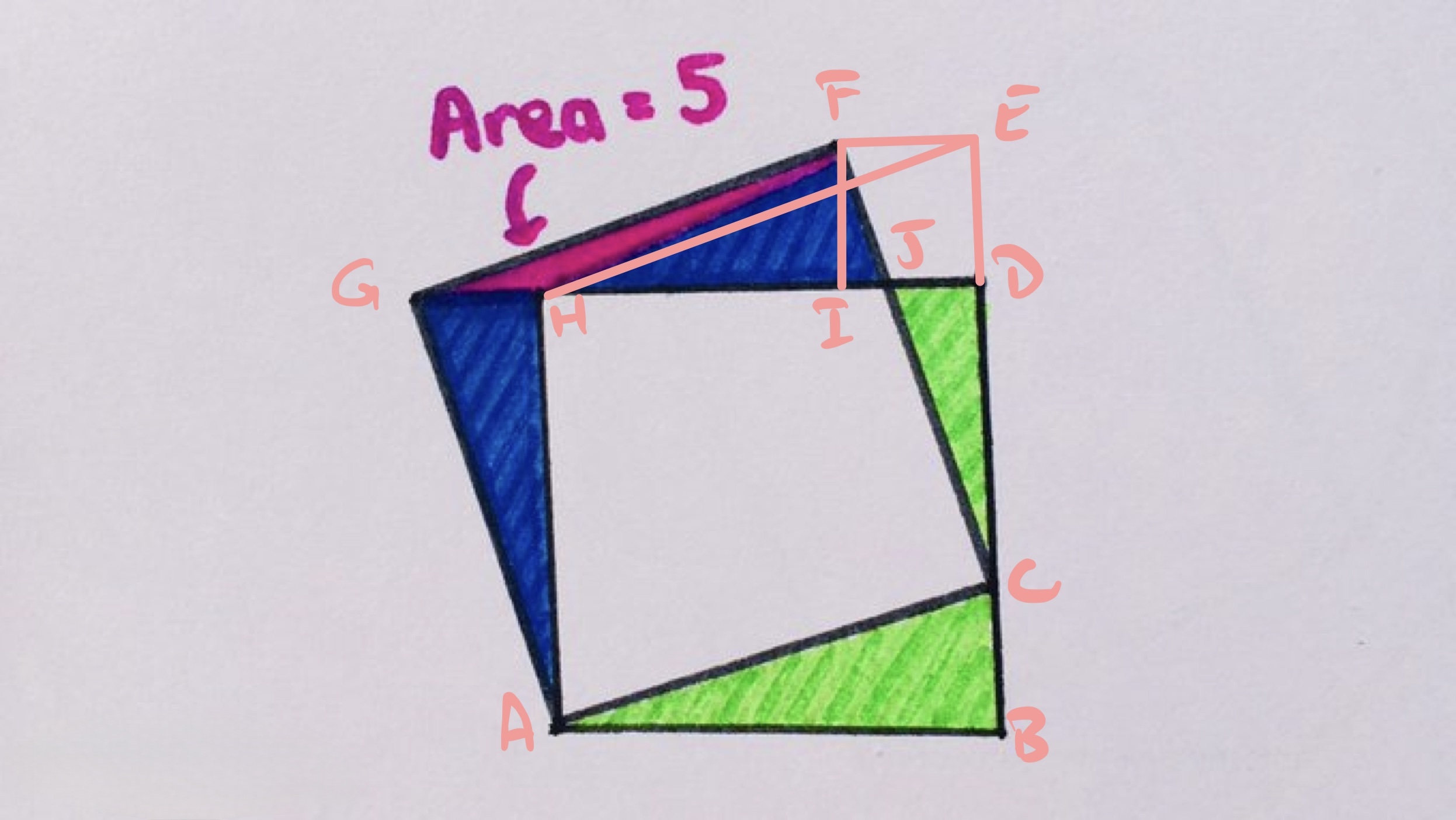 Two overlapping square iii annotated
