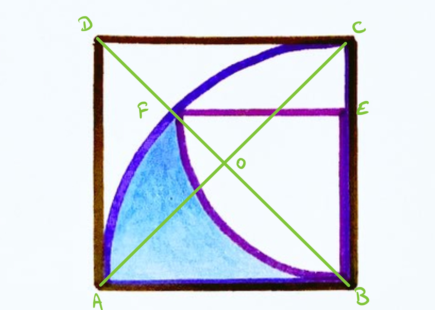 Two quarter circles in a square annotated
