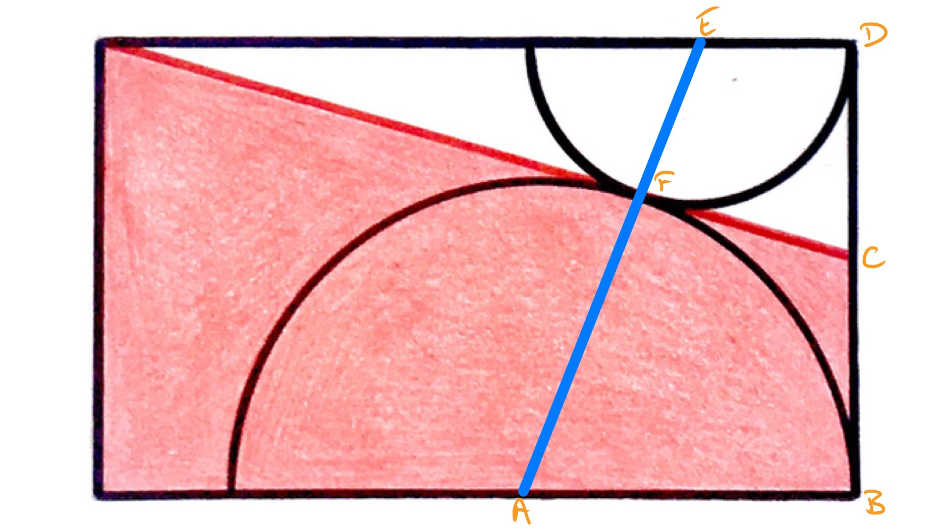Two semi-circles inside a rectangle labelled