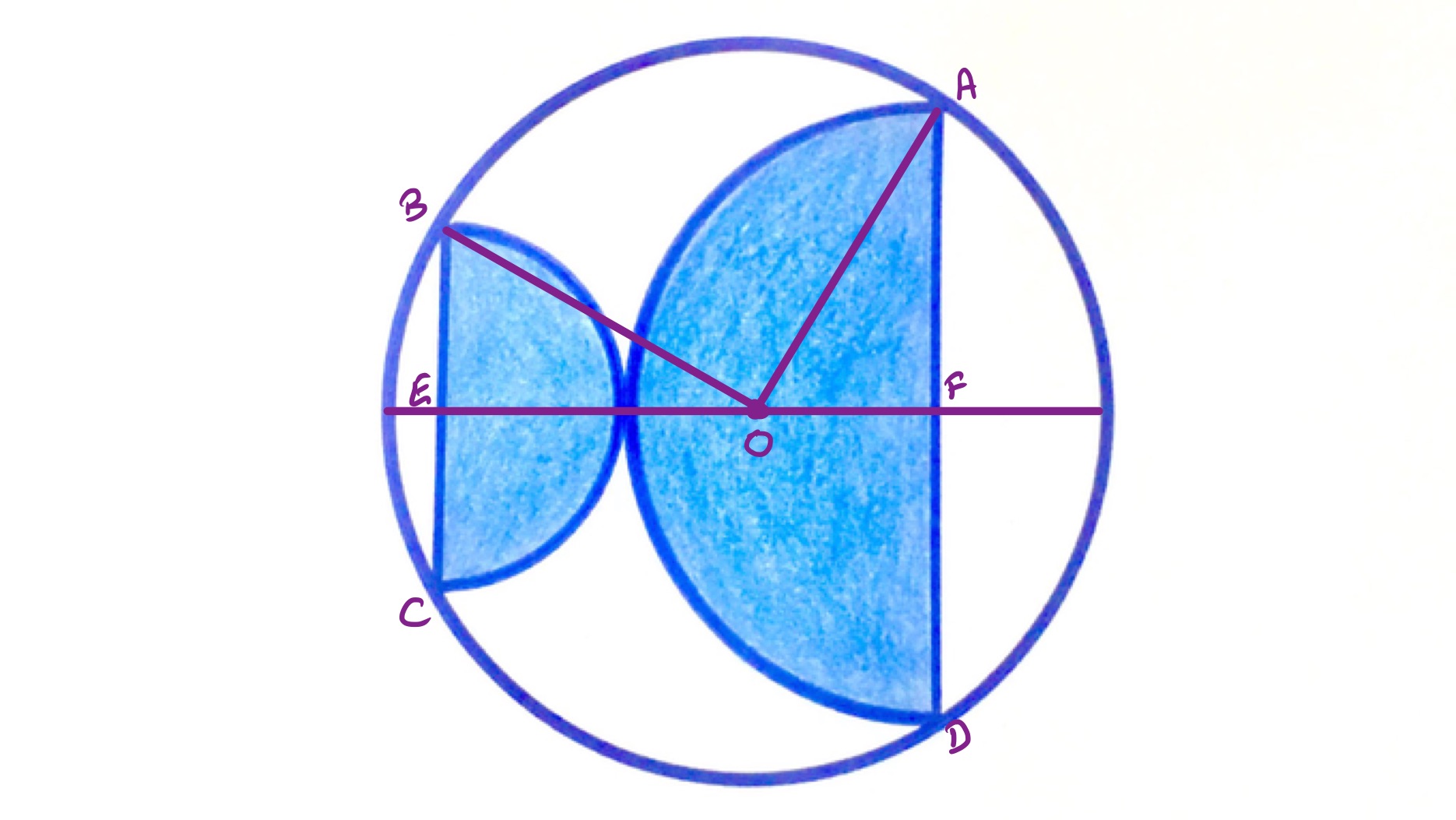 Two semi-circles in a circle congruent