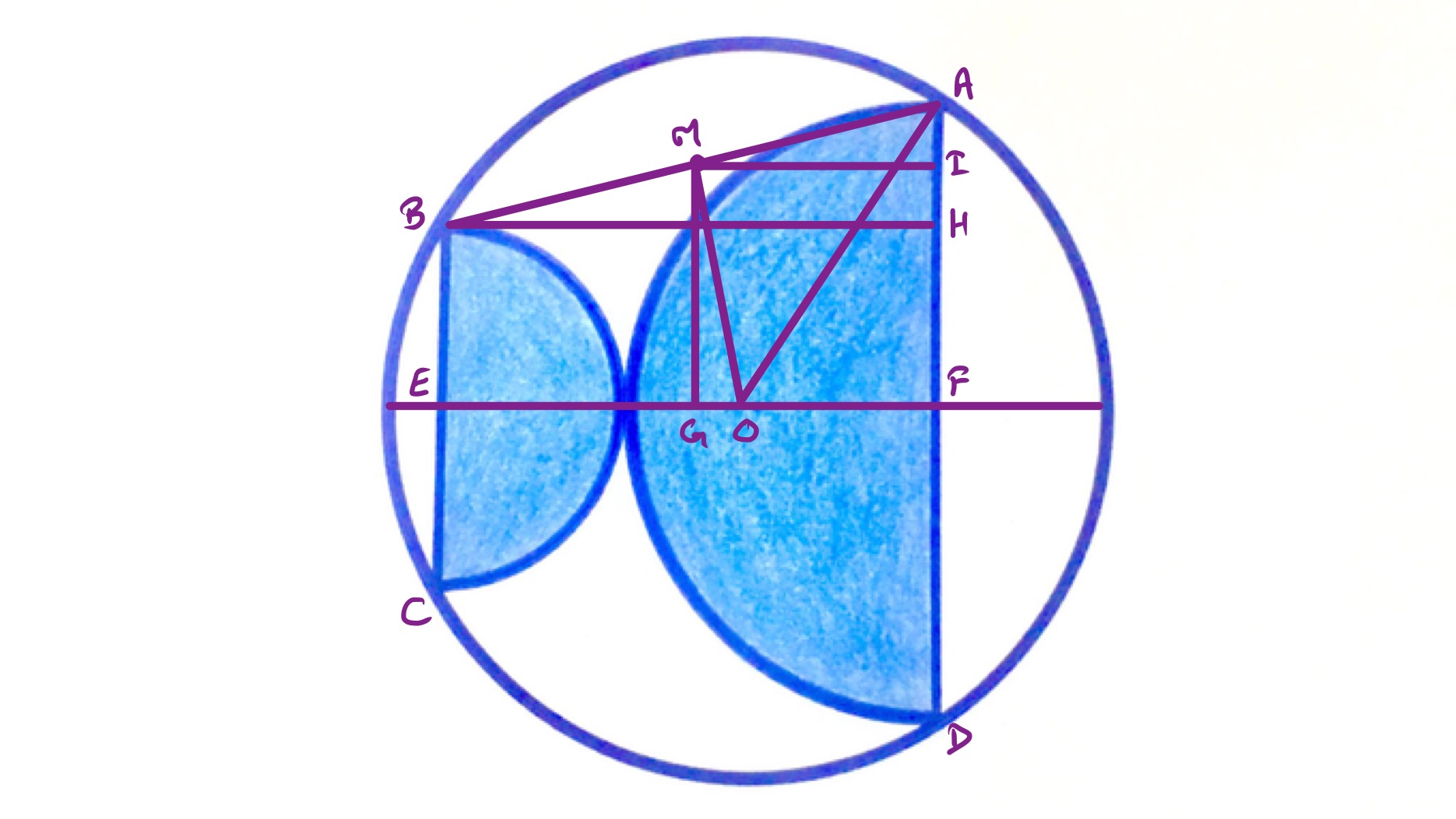 Two semi-circles in a circle midpoints