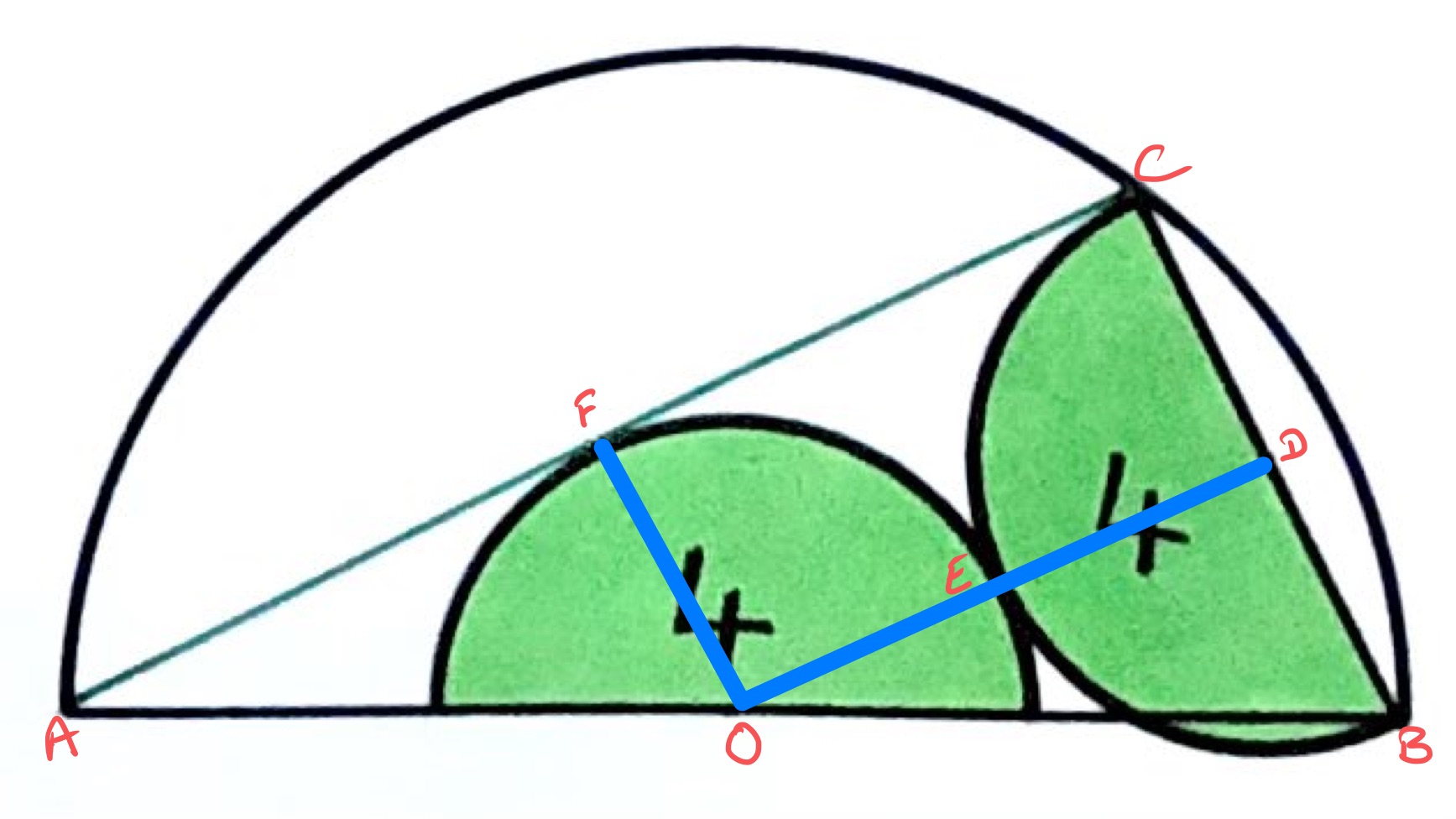 Two semi-circles in a semi-circle labelled