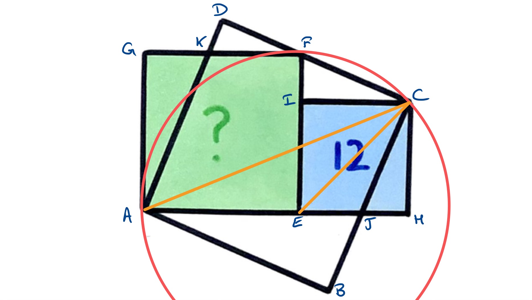 Two squares overlapping a square II circled