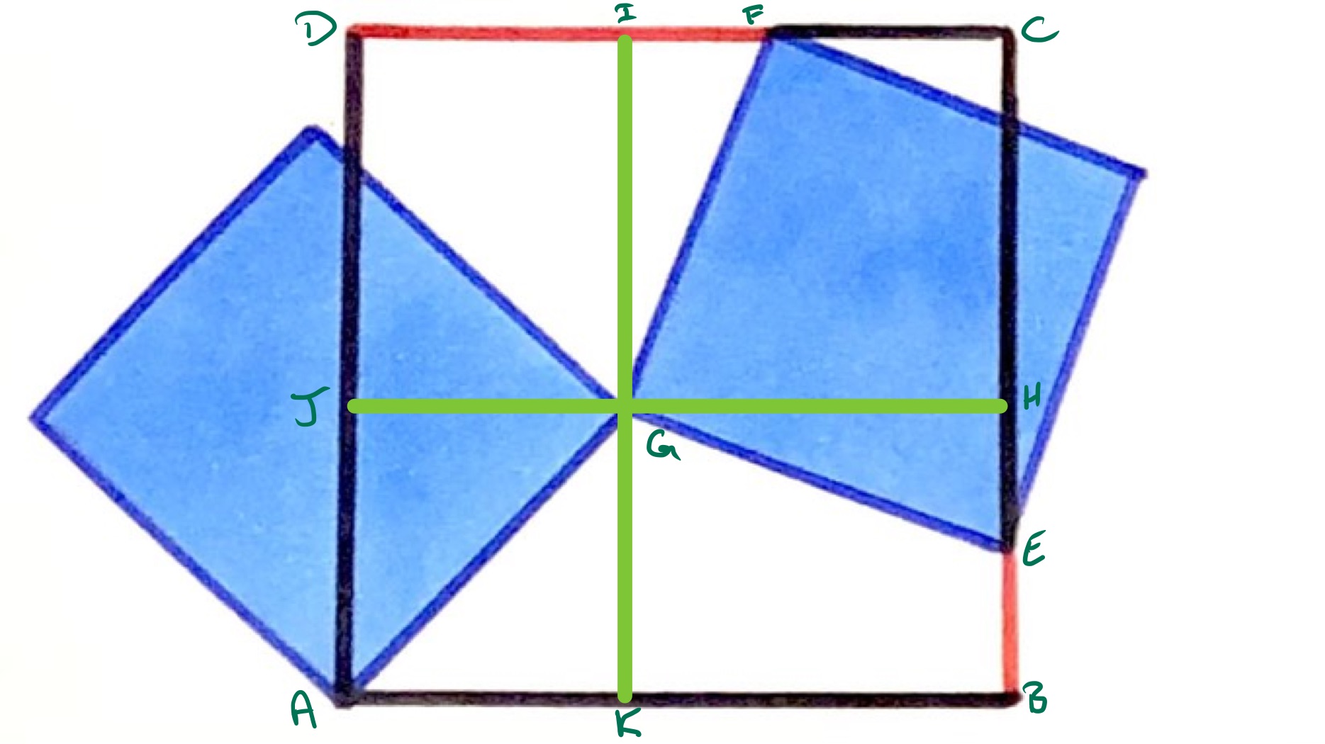 Two squares overlapping a square labelled