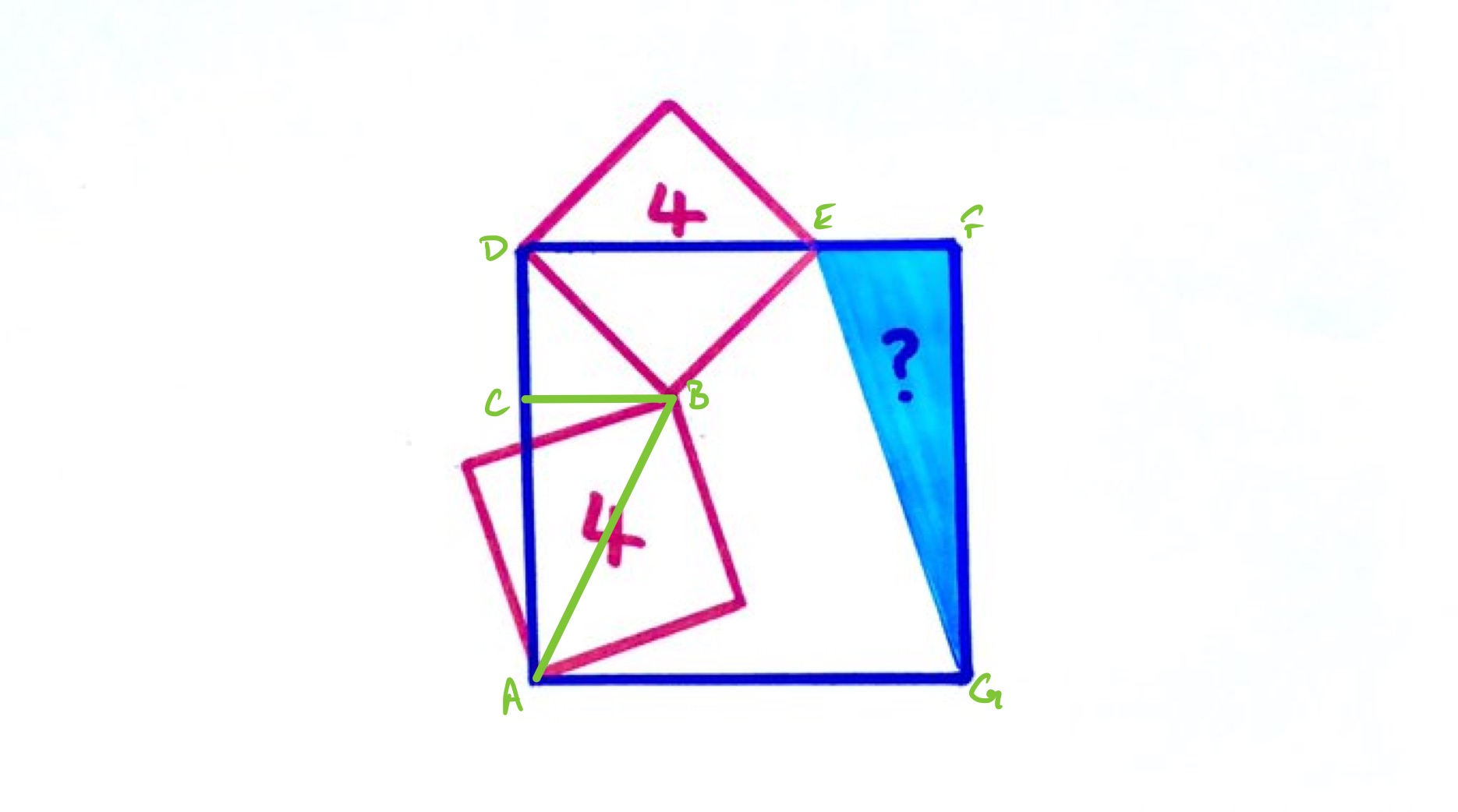 Two squares overlapping a third square labelled