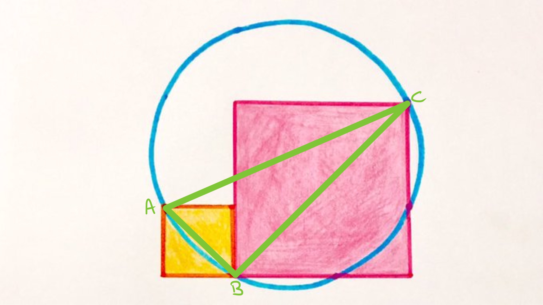Two squares on a circle labelled