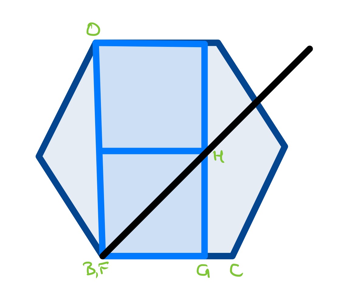 Two squares on a hexagon first special case