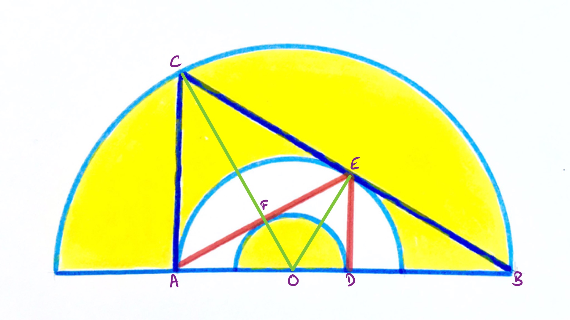 Two triangles and three concentric circles labelled